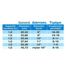 Φιάλη Ηλίου 0.145 m3