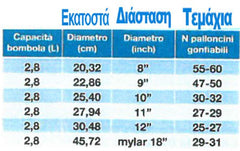 Φιάλη Ηλίου 0.41 m3